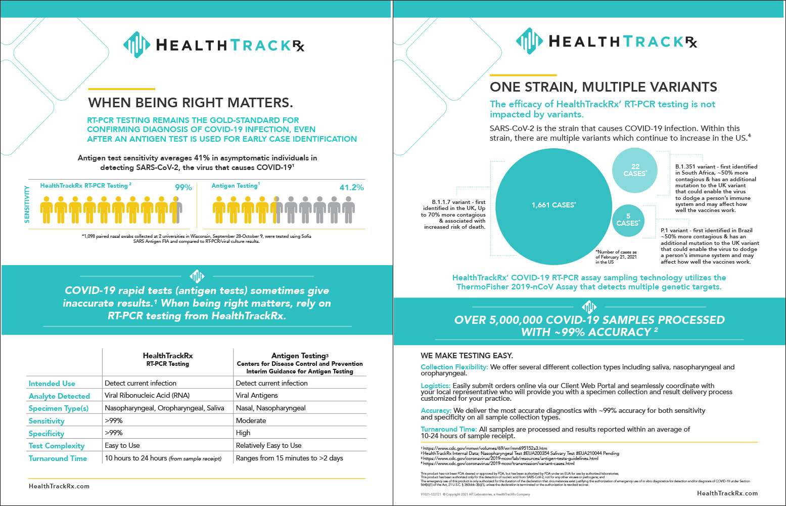 Health Track Rx Sales