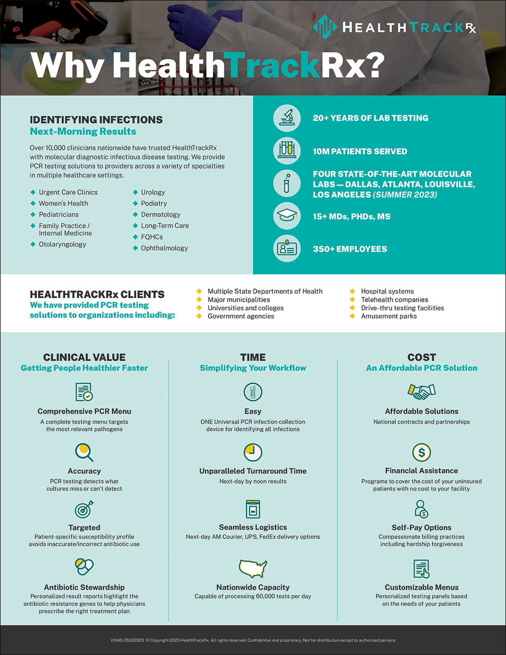 Health Track Rx Sales