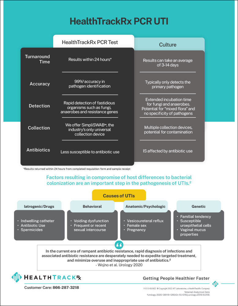 Health Track Rx Sales