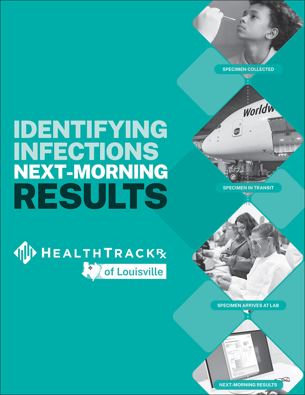 Health Track Rx Sales